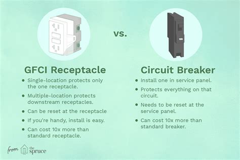 gfci receptacle in metal box|gfci receptacle vs gfci breaker.